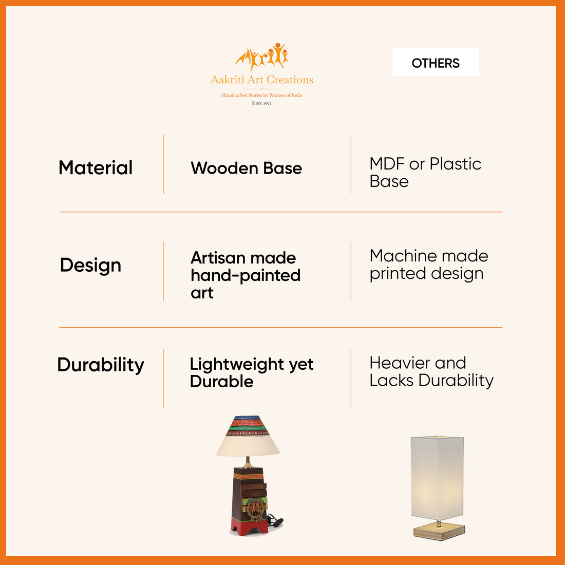 Pyramid wooden Table Lamp in Brown with Brass motifs, decorated with Tribal paintings with white Shade