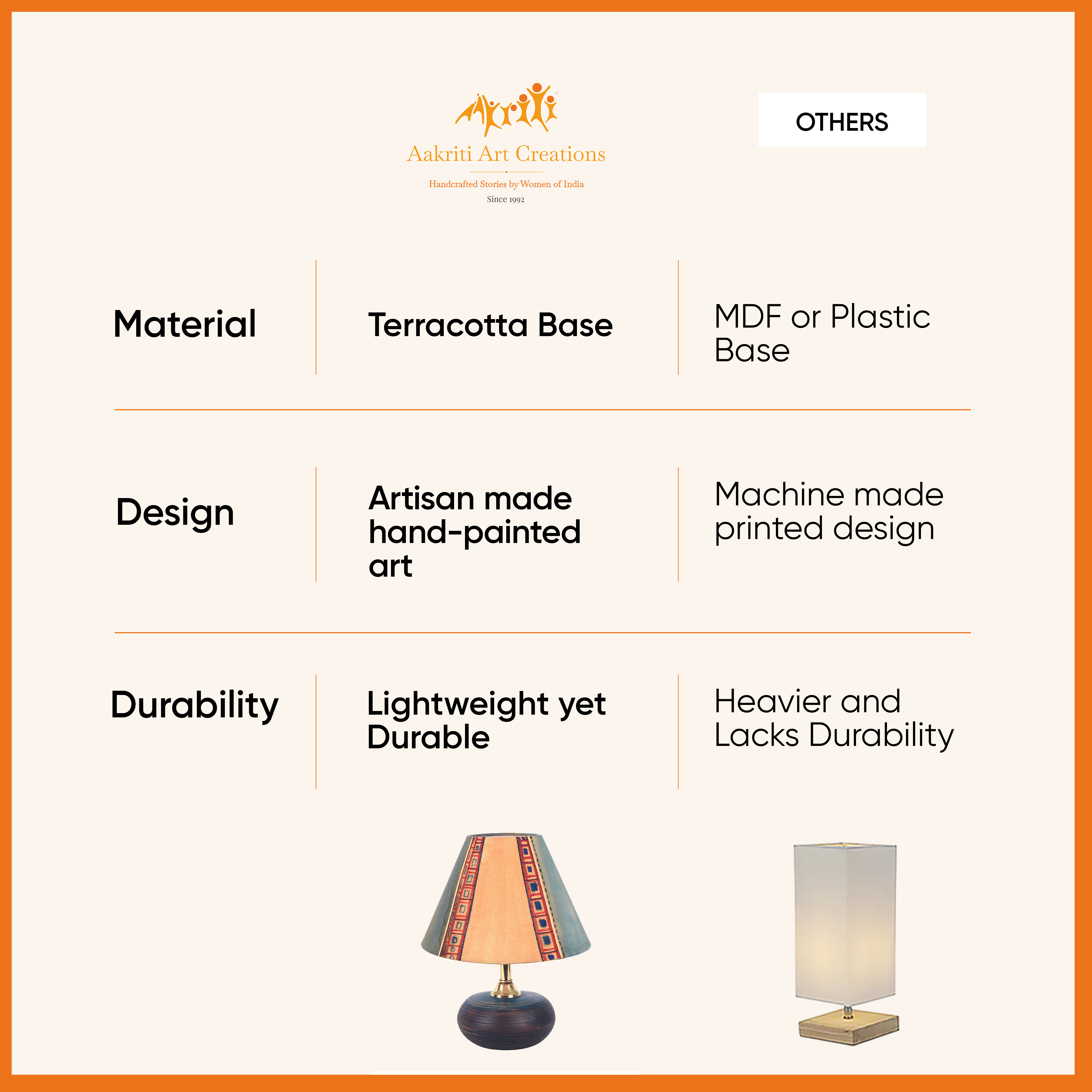 Midnight Glow Terracotta Table Lampshade (8x8x10)