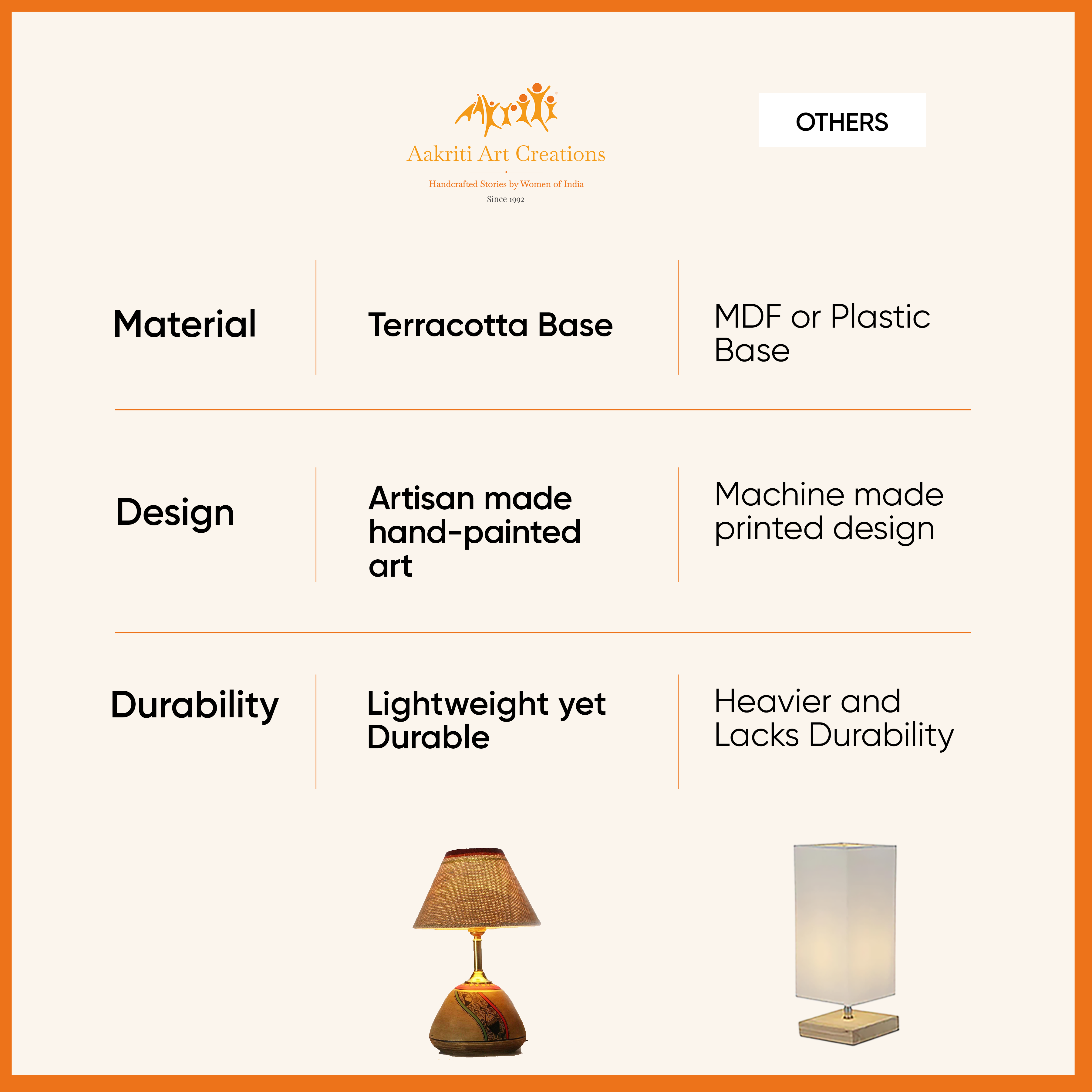 Table Lamp Beige Earthen Handcrafted with White Shade (12.6x6.1")
