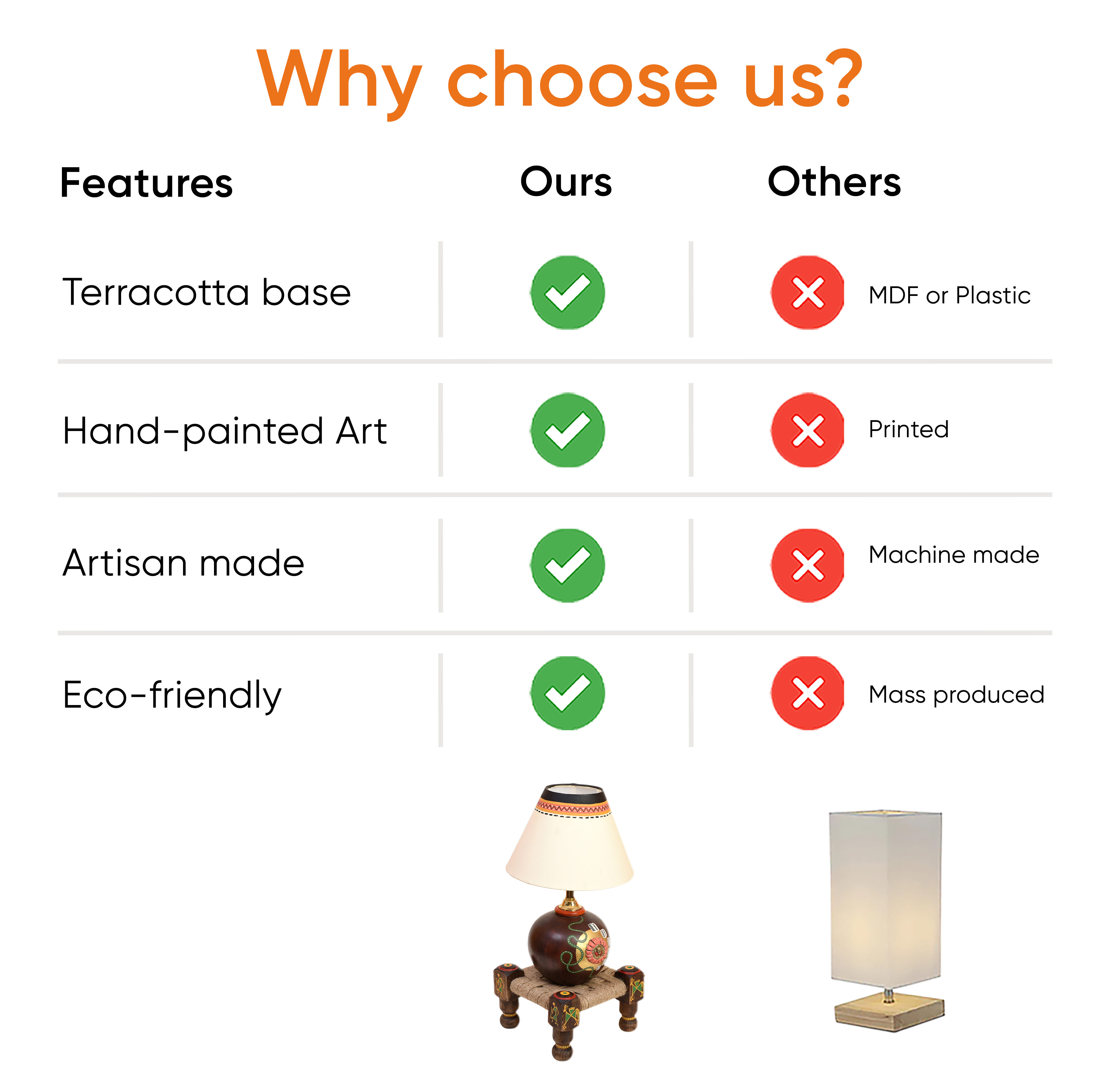 Table Lamp Earthen in Brown Color on Jute Wooden Manji Handcrafted with White Shade (8x8x17)