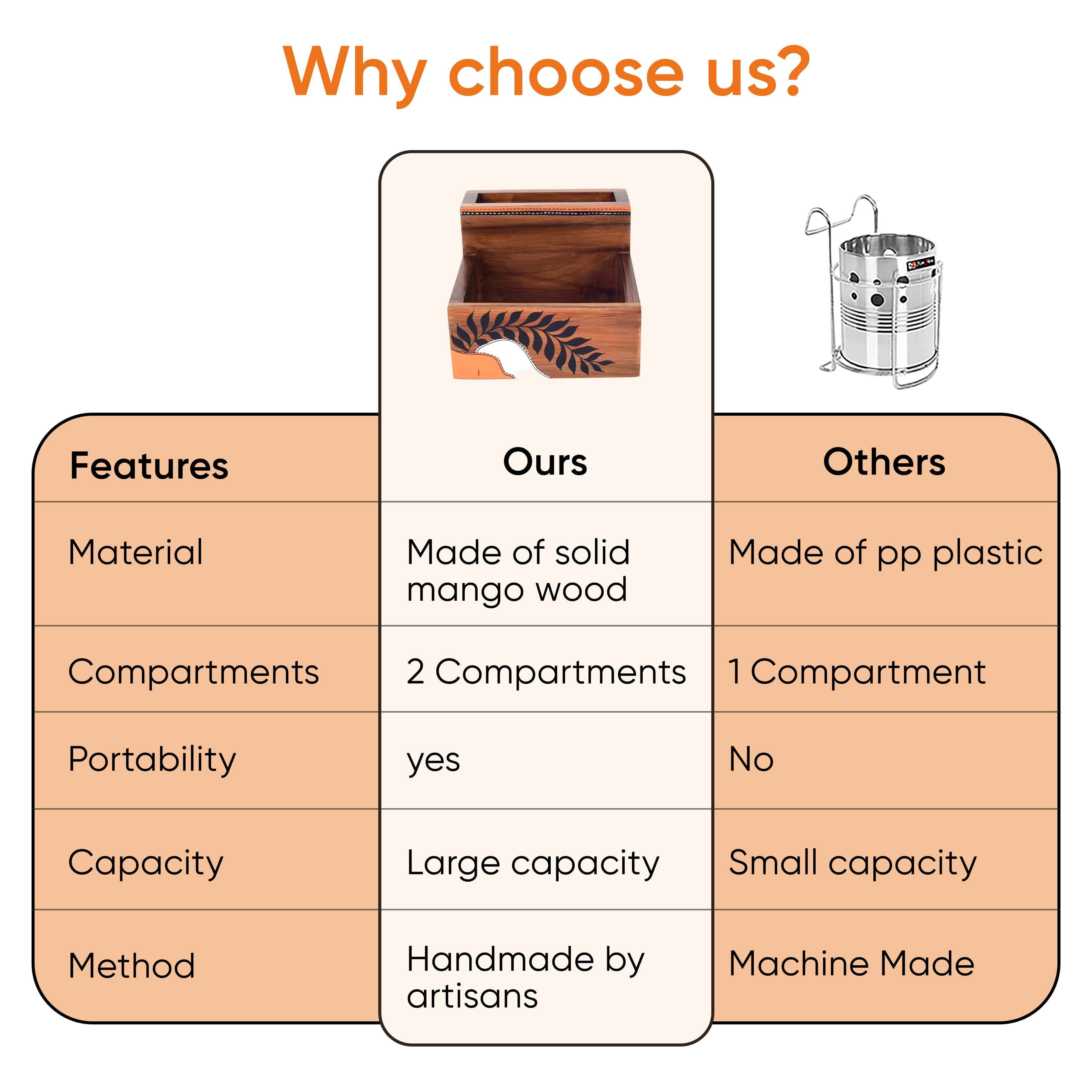 Warli Lifestyle Condiments Holder Box (6x6.5x4.5)