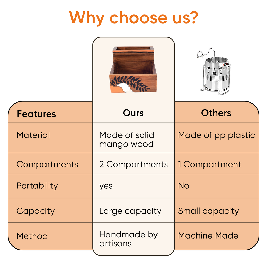 Warli Lifestyle Condiments Holder Box (6x6.5x4.5)