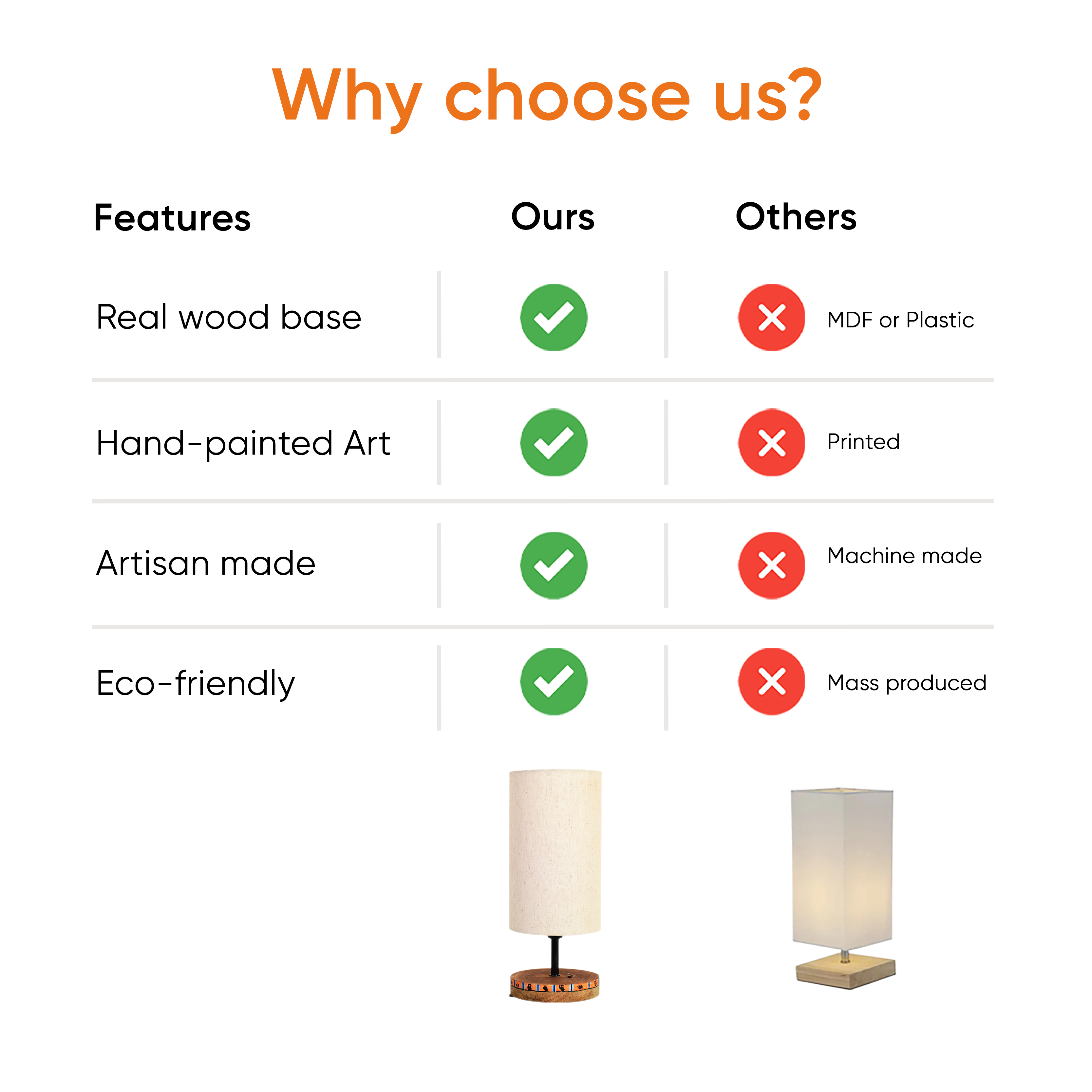 Handcrafted Wooden Table Lamp with Fabric Shade, Modern Bedside and Living Room Lighting