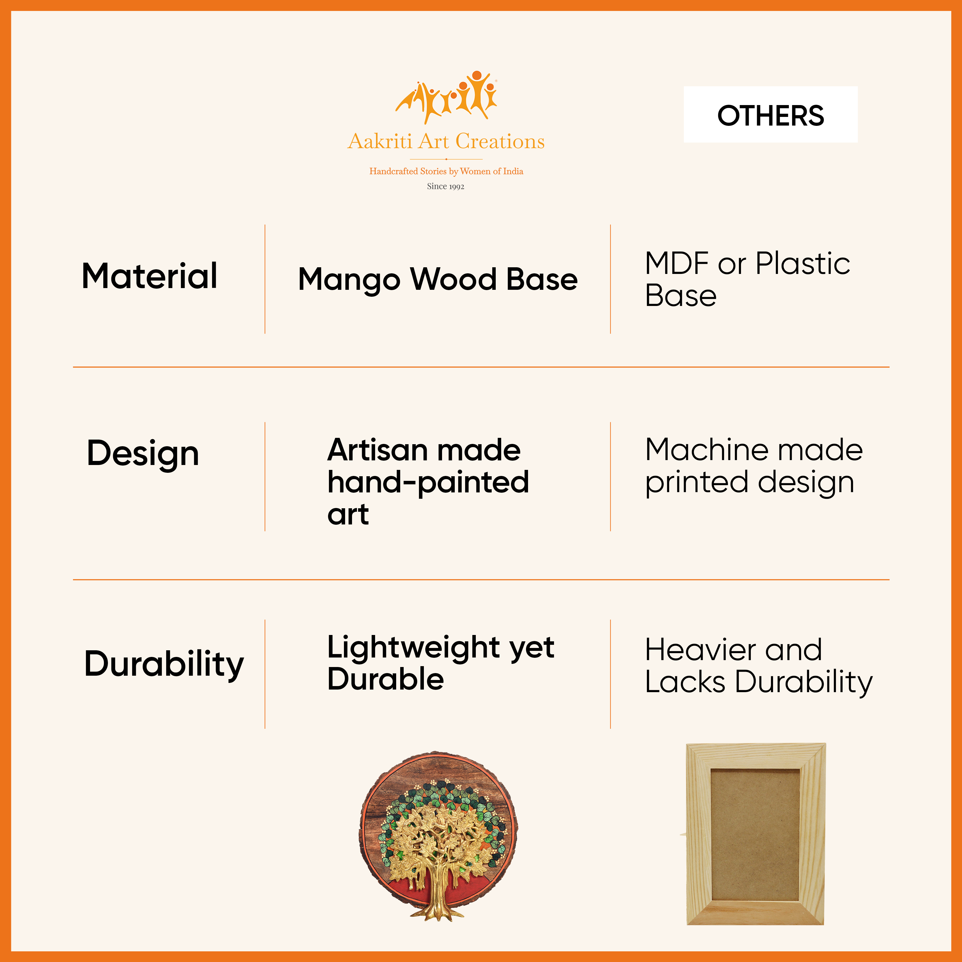 Bodhi Tree Wall Art, Handcrafted Wooden Tree of Enlightenment Decor for Peace, Growth and Spiritual Energy