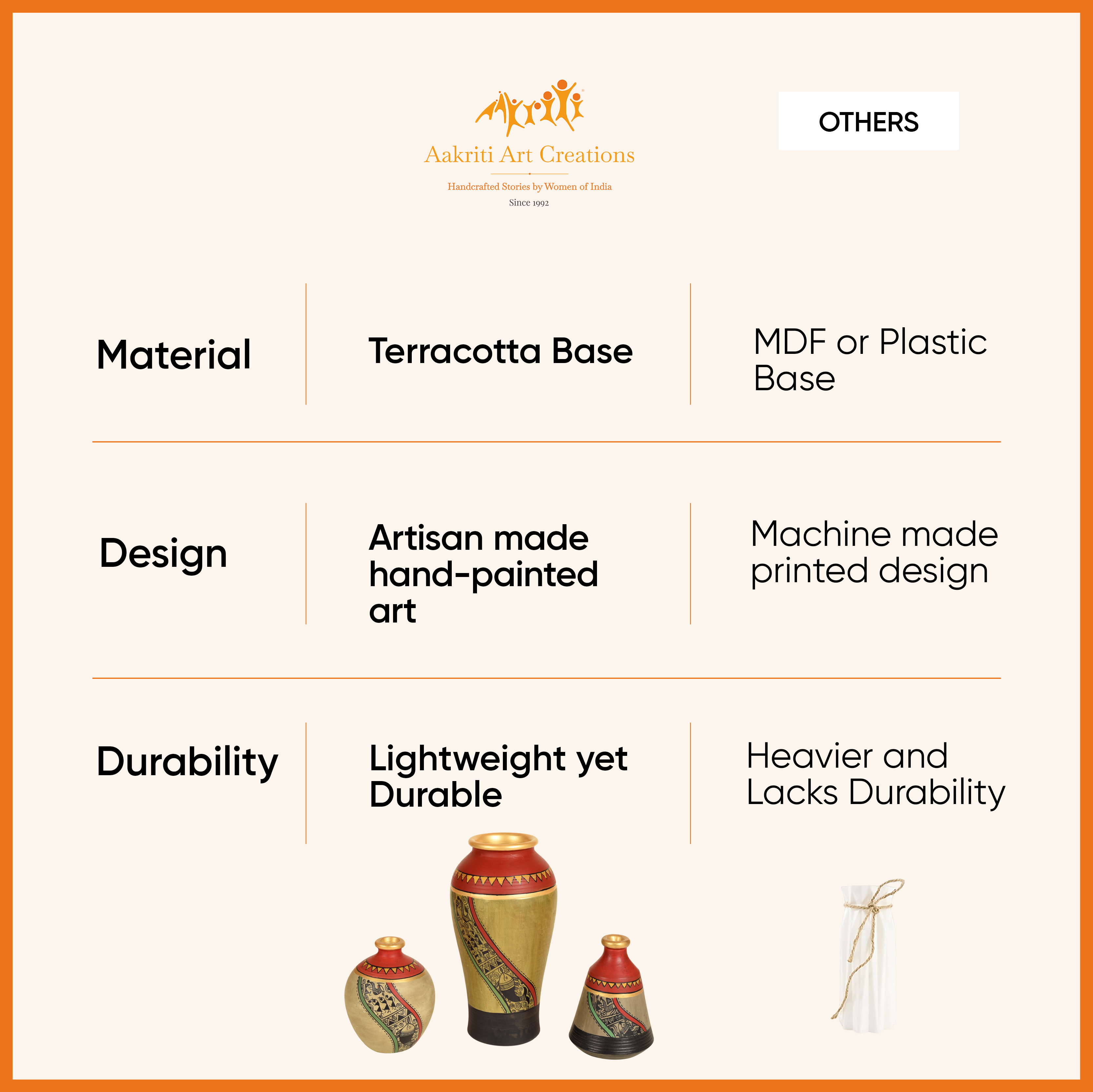 Mud Red Earthen Miniature Vases with Warli Art