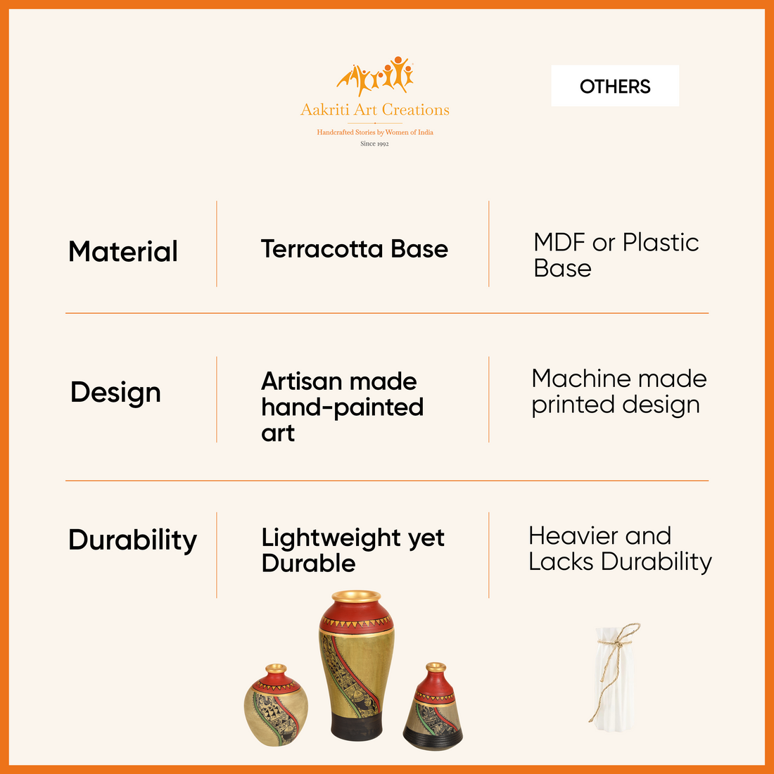 Mud Red Earthen Miniature Vases with Warli Art