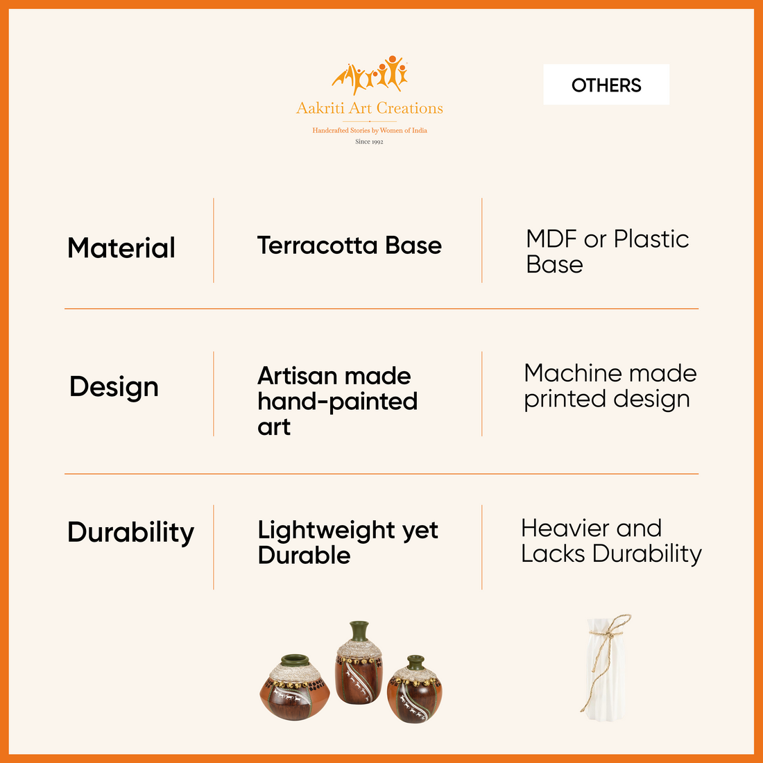 Coco-F Jute Embellished Earthen Vases in Warli Art